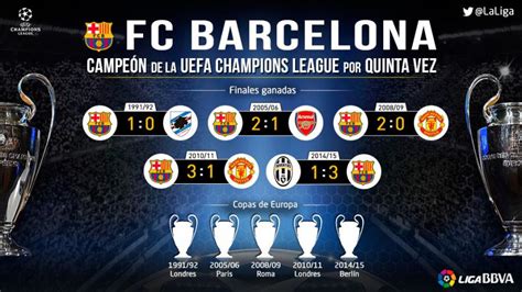barcelona champions league seasons